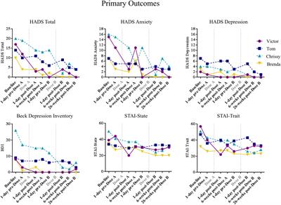 Individual Experiences in Four Cancer Patients Following Psilocybin-Assisted Psychotherapy